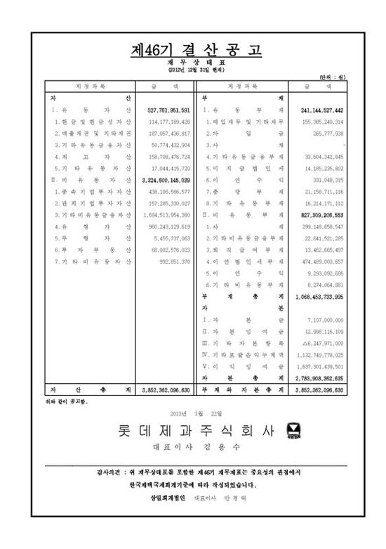 제 46기 결산공고